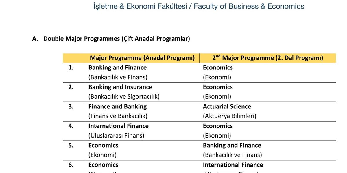 Double Major and Minor Programmes offered by FBE