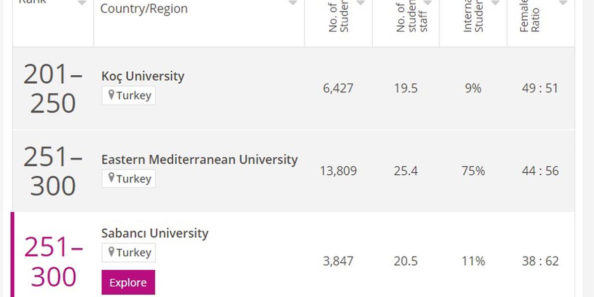 FBE Appears in Times Higher Education’s Subject Rankings