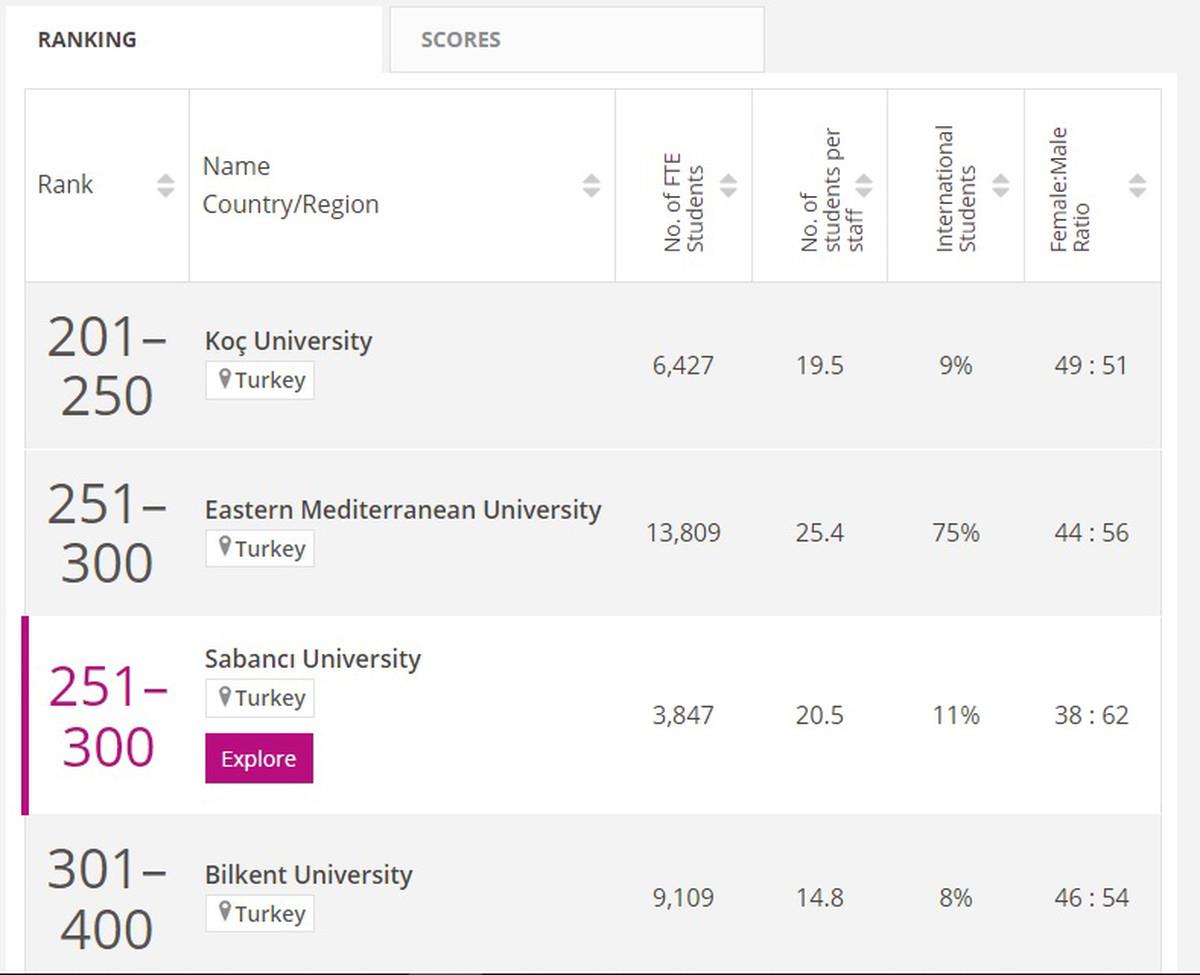 FBE Appears in Times Higher Education’s Subject Rankings 